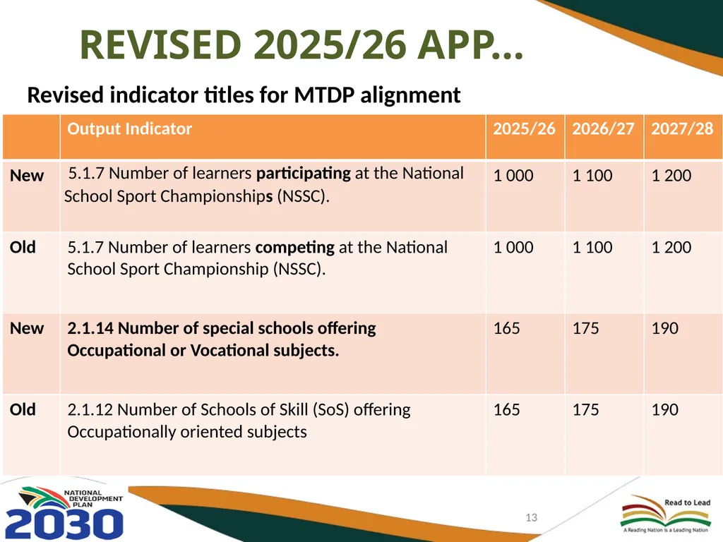 FIRST AND SECOND QUARTERLY REPORT ON THE - slide 13 of 78