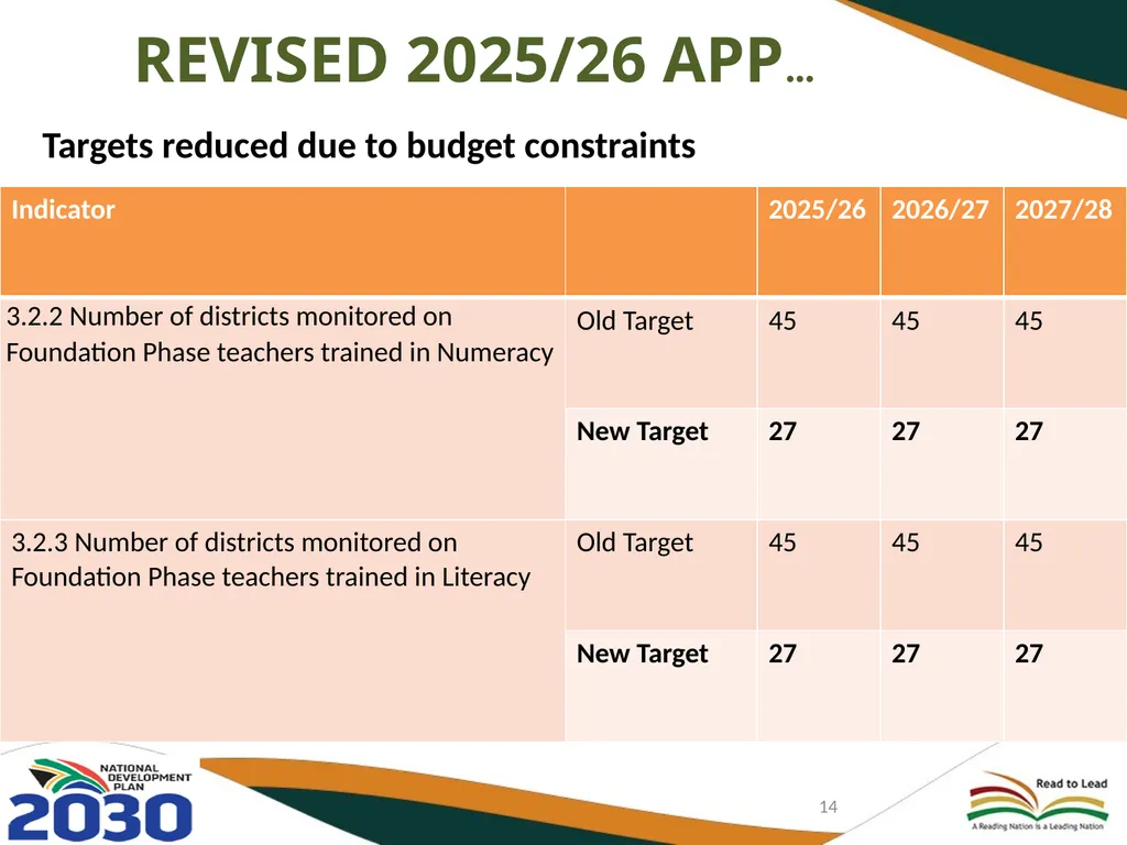 FIRST AND SECOND QUARTERLY REPORT ON THE - slide 14 of 78