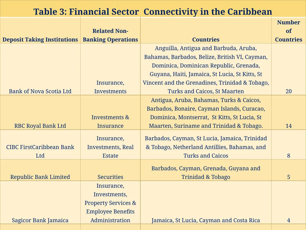Challenges for Regulatory/Insolvency Regimes to - slide 10 of 27