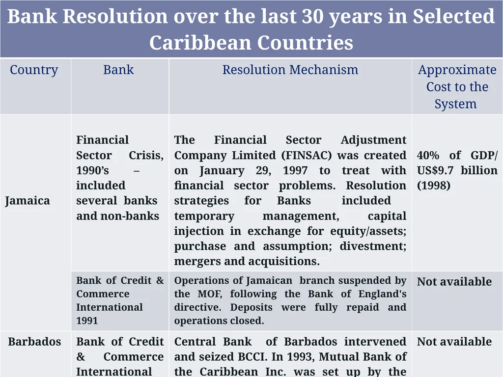 Challenges for Regulatory/Insolvency Regimes to - slide 11 of 27