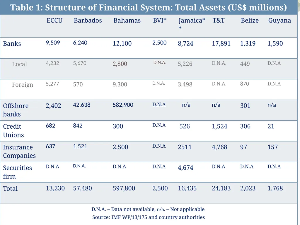 Challenges for Regulatory/Insolvency Regimes to - slide 5 of 27