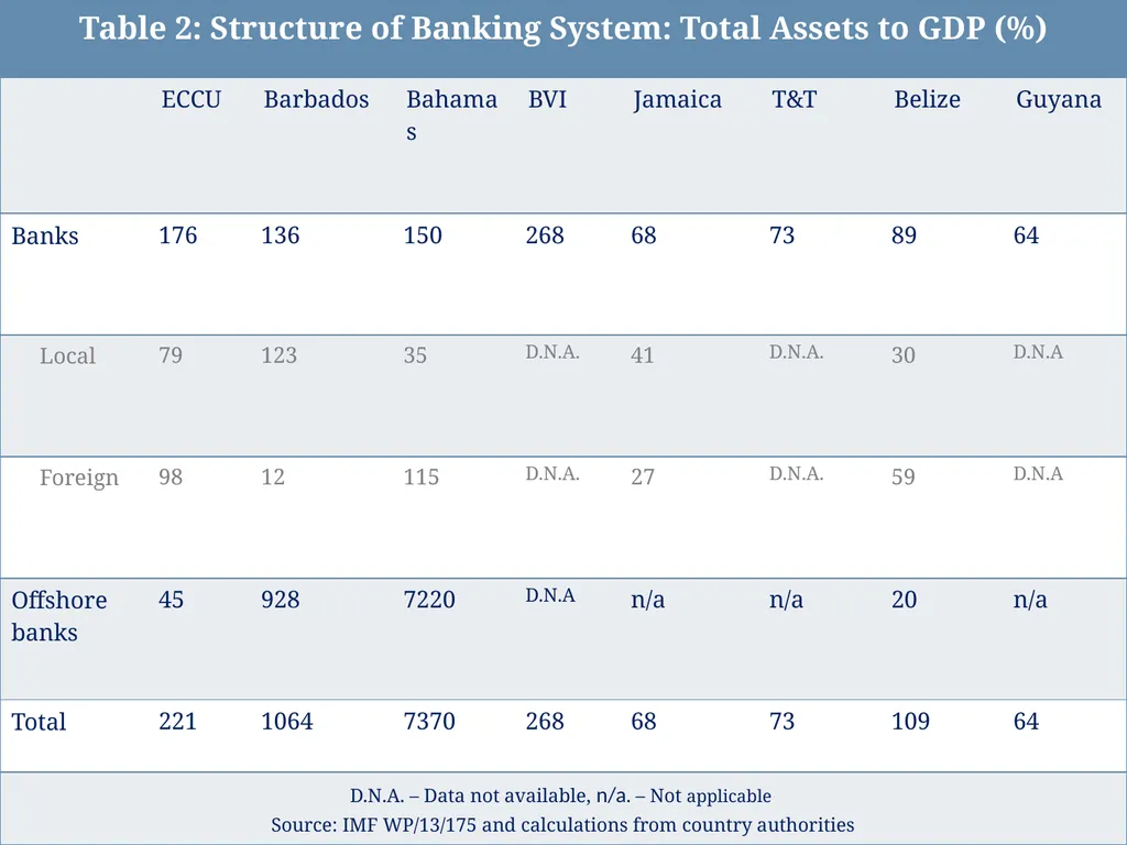 Challenges for Regulatory/Insolvency Regimes to - slide 7 of 27