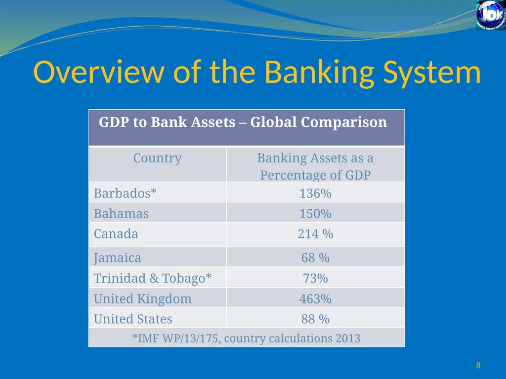 Challenges for Regulatory/Insolvency Regimes to - slide 8 of 27
