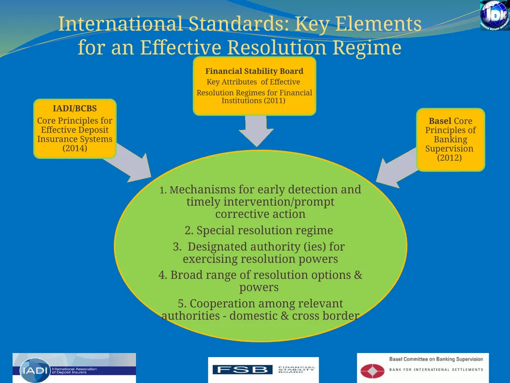 Challenges for Regulatory/Insolvency Regimes to - slide 3 of 27