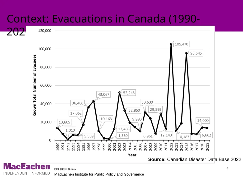 Improving Accessibility of Emergency Evacuations: - slide 4 of 19
