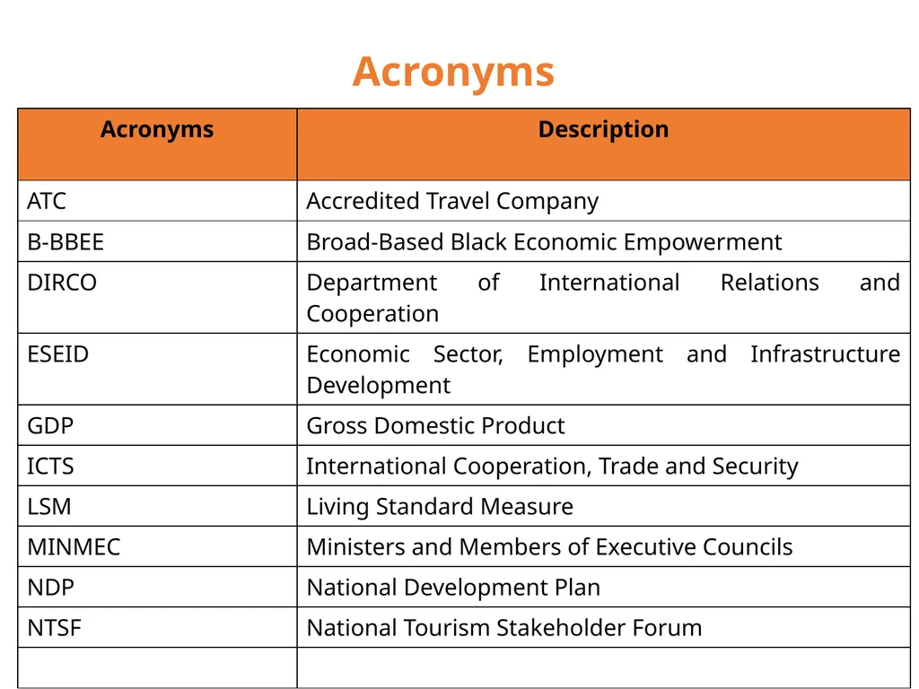 Presentation to the Portfolio Committee on Tourism - slide 30 of 32