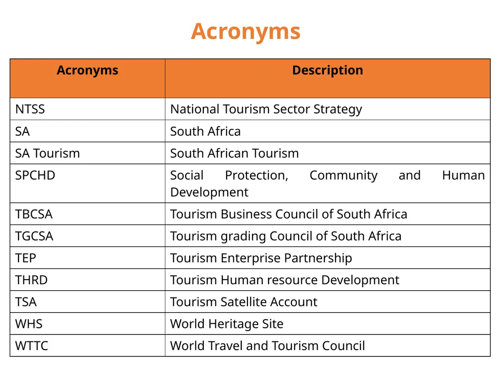 Presentation to the Portfolio Committee on Tourism - slide 31 of 32