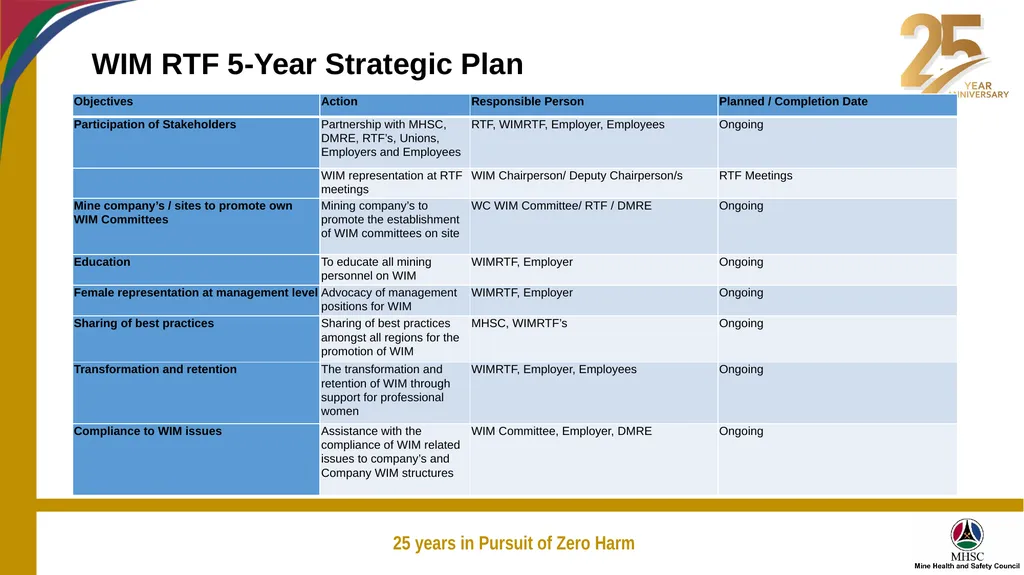 Lucretia van Rensburg Region: Western Cape Western - slide 6 of 11