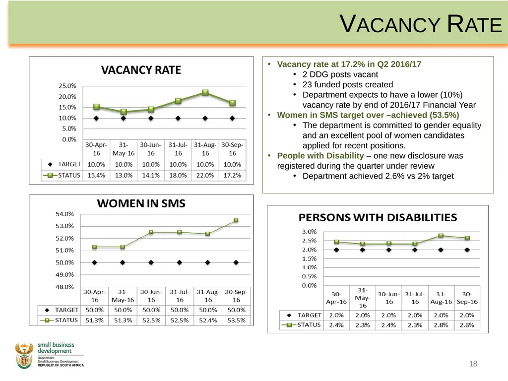Department of Small Business Development - slide 18 of 92