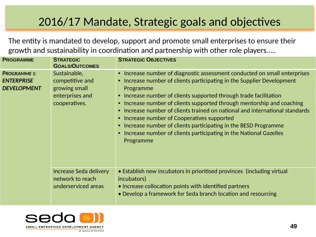 Department of Small Business Development - slide 49 of 92