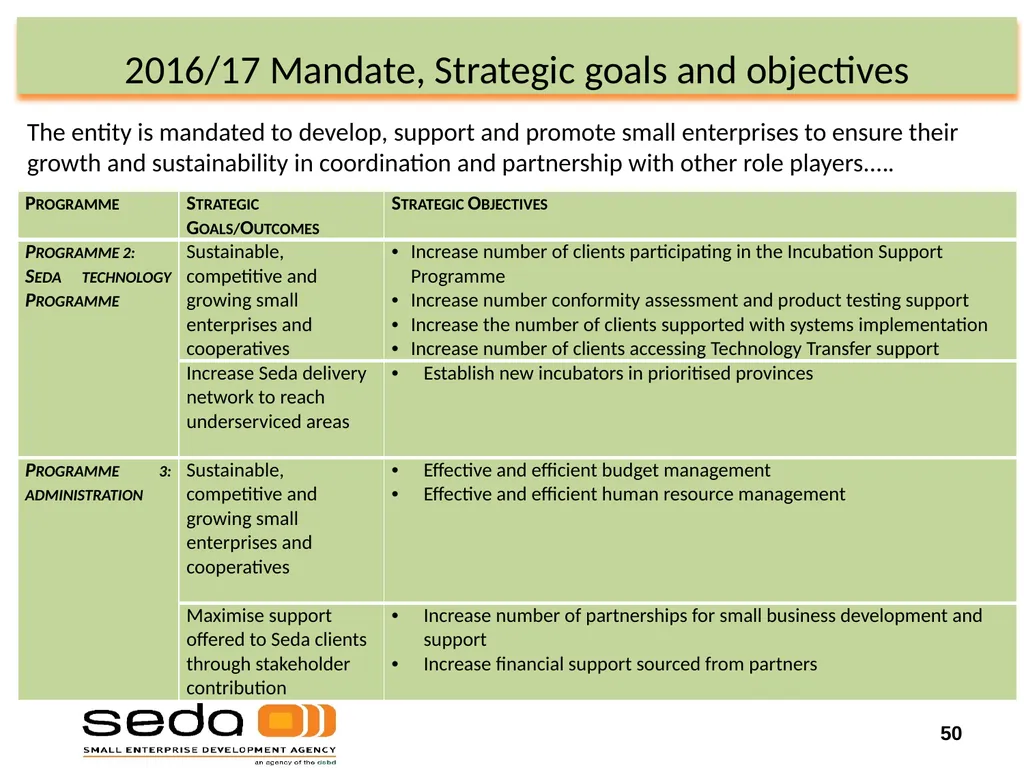 Department of Small Business Development - slide 50 of 92