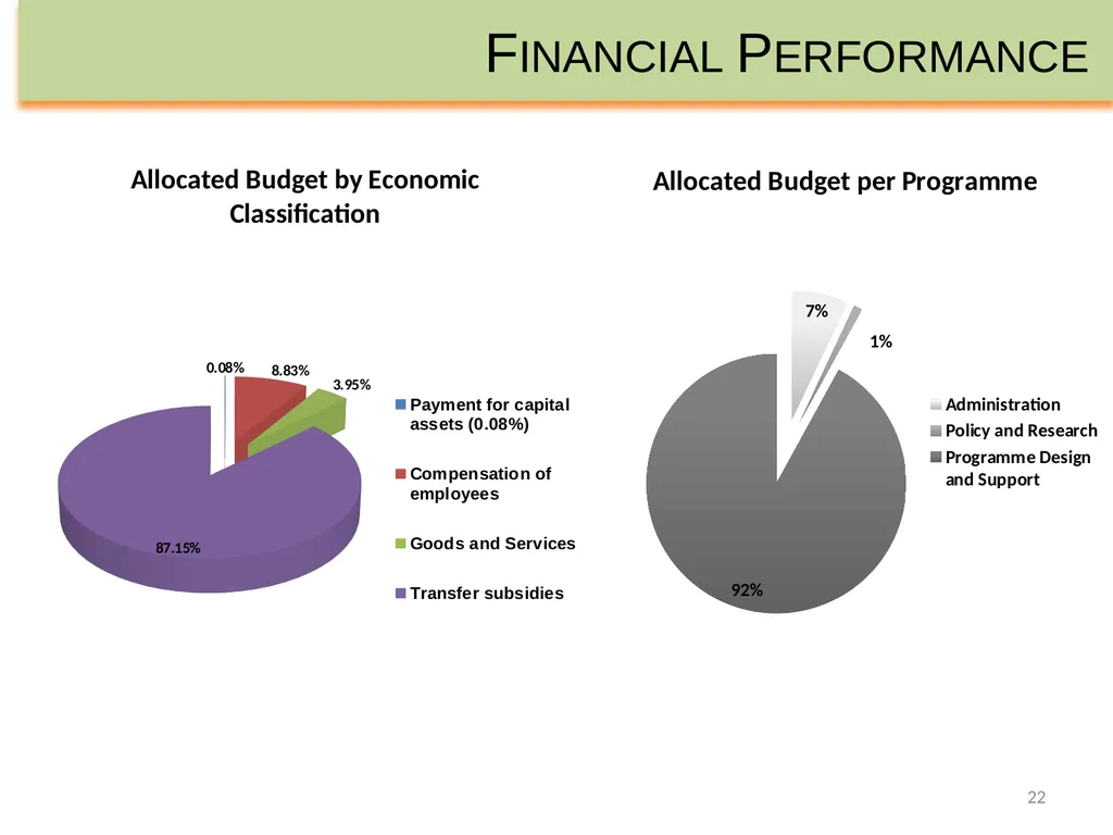 Department of Small Business Development - slide 22 of 92