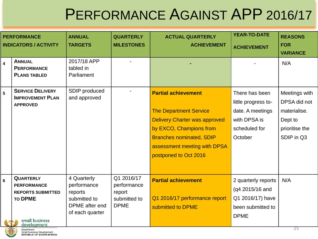 Department of Small Business Development - slide 25 of 92