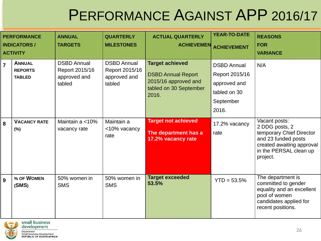 Department of Small Business Development - slide 26 of 92