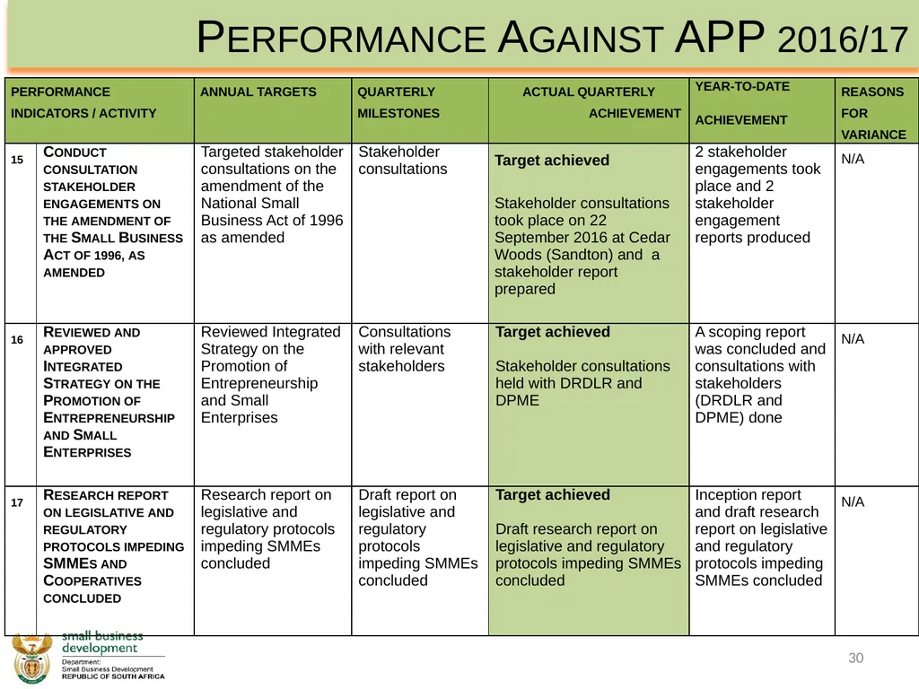Department of Small Business Development - slide 30 of 92