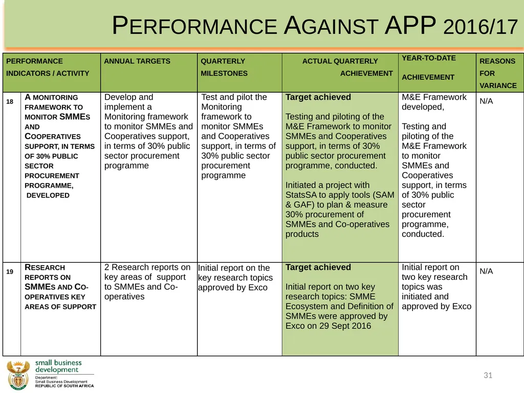Department of Small Business Development - slide 31 of 92