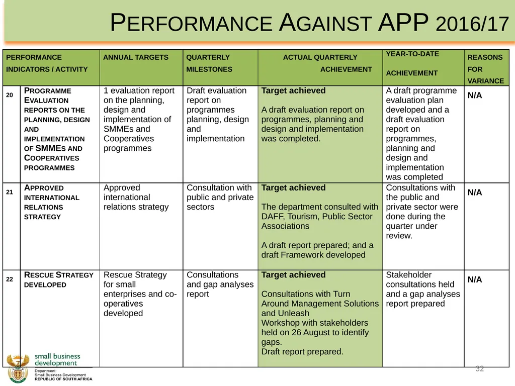 Department of Small Business Development - slide 32 of 92