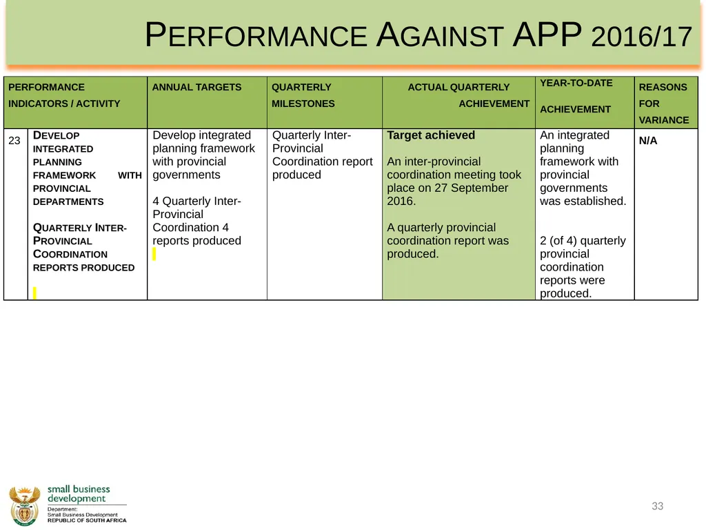 Department of Small Business Development - slide 33 of 92