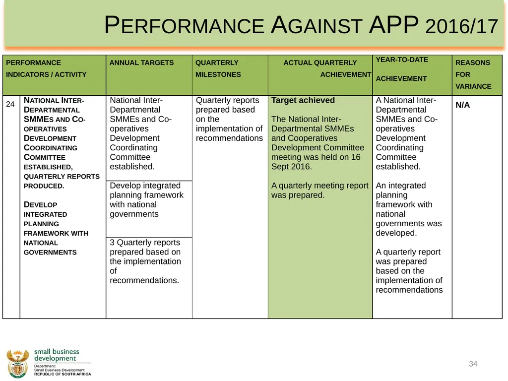 Department of Small Business Development - slide 34 of 92