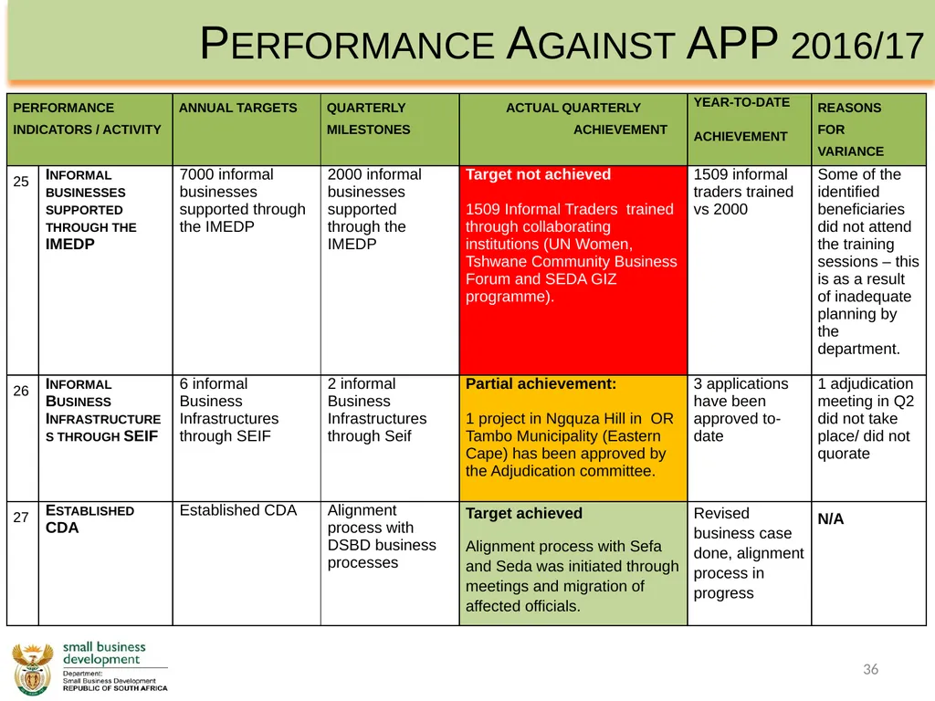 Department of Small Business Development - slide 36 of 92