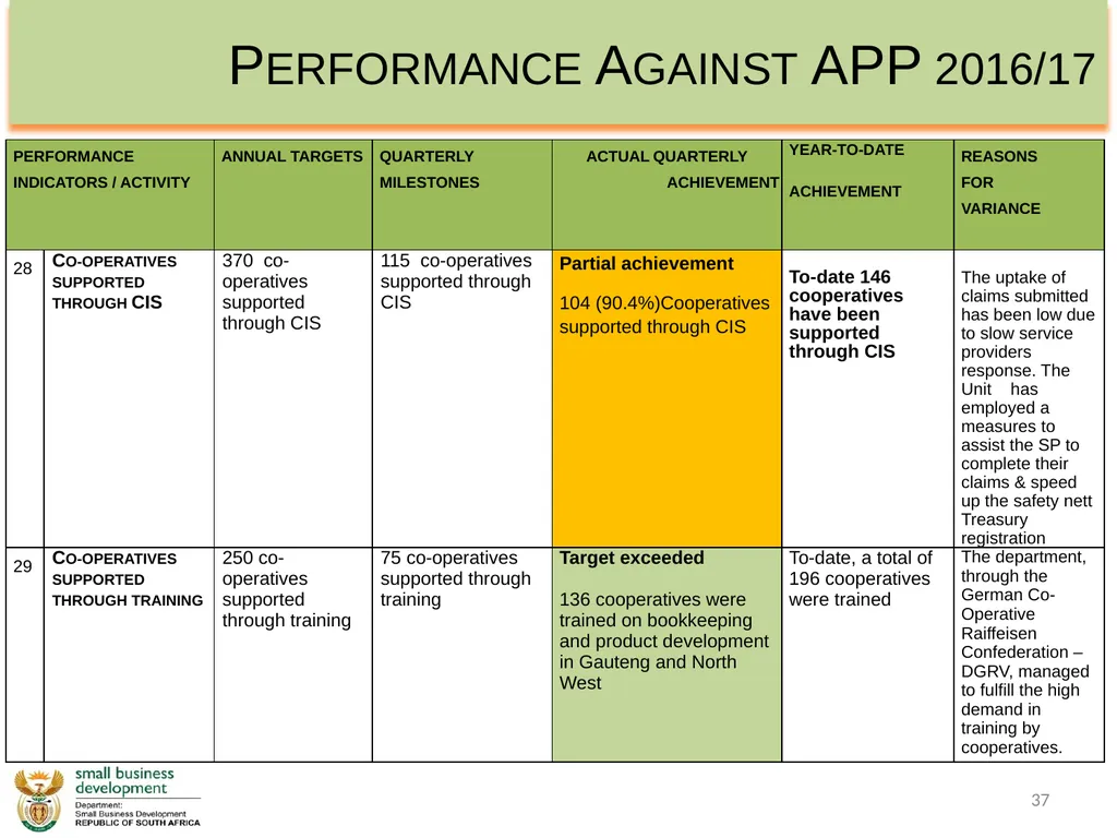 Department of Small Business Development - slide 37 of 92