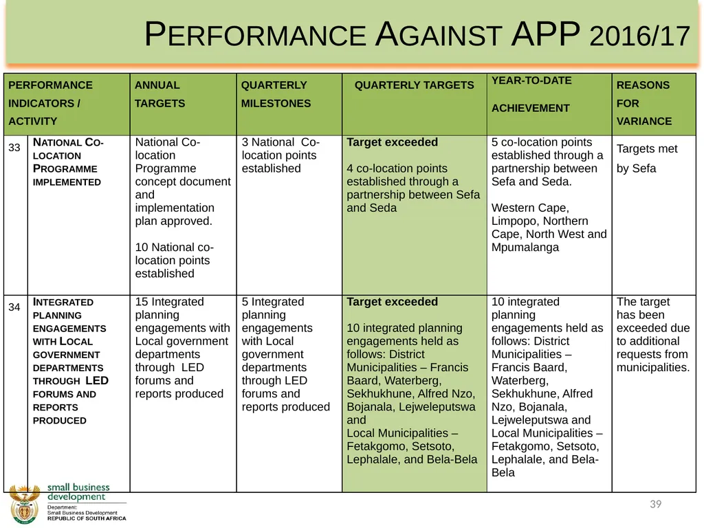 Department of Small Business Development - slide 39 of 92
