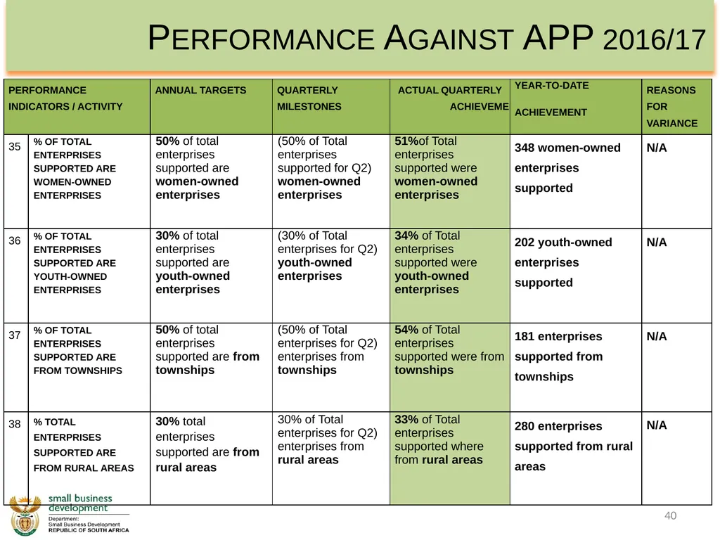Department of Small Business Development - slide 40 of 92
