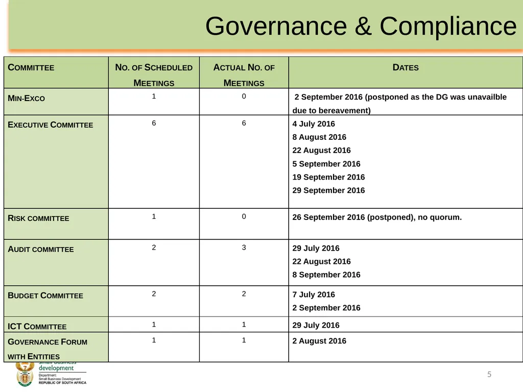 Department of Small Business Development - slide 5 of 92