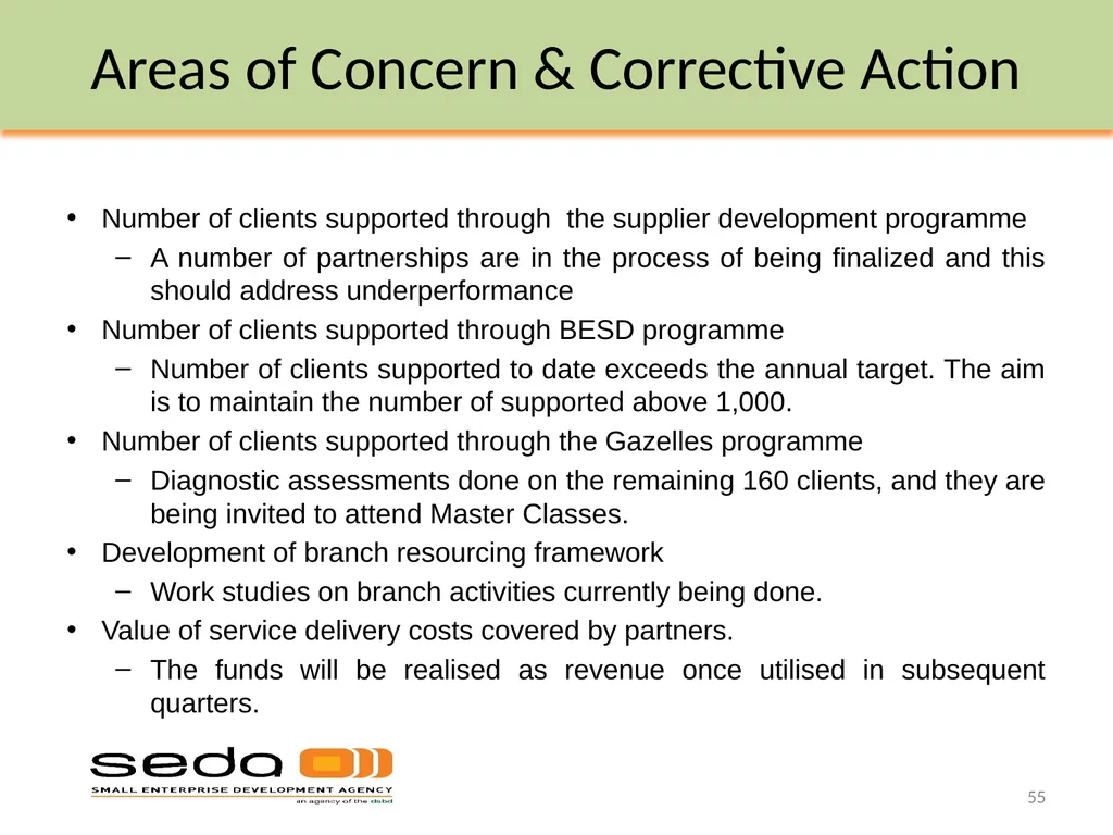 Department of Small Business Development - slide 55 of 92