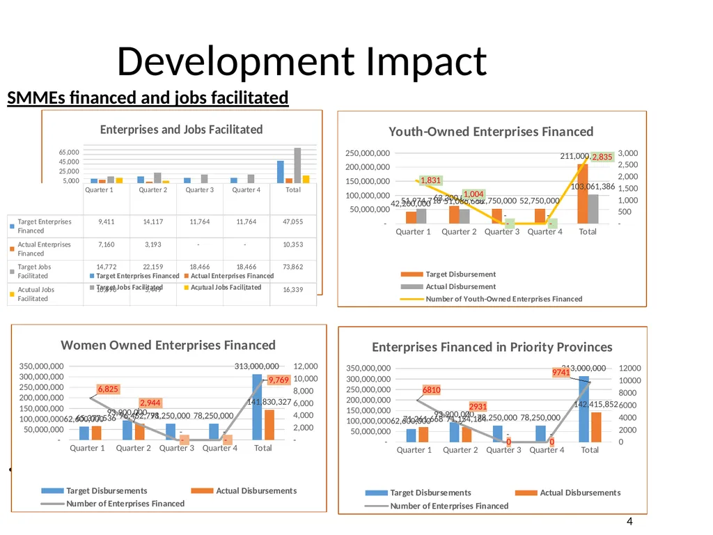 Department of Small Business Development - slide 80 of 92