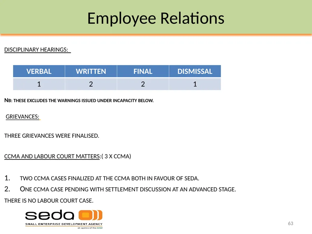 Department of Small Business Development - slide 63 of 92