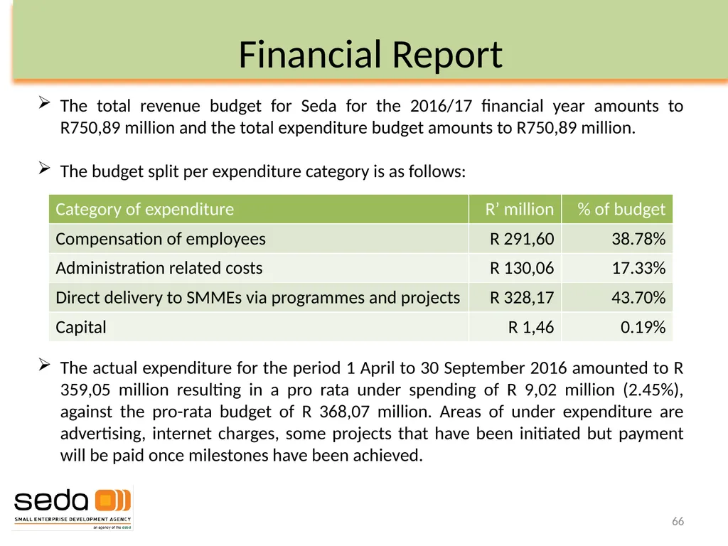 Department of Small Business Development - slide 66 of 92