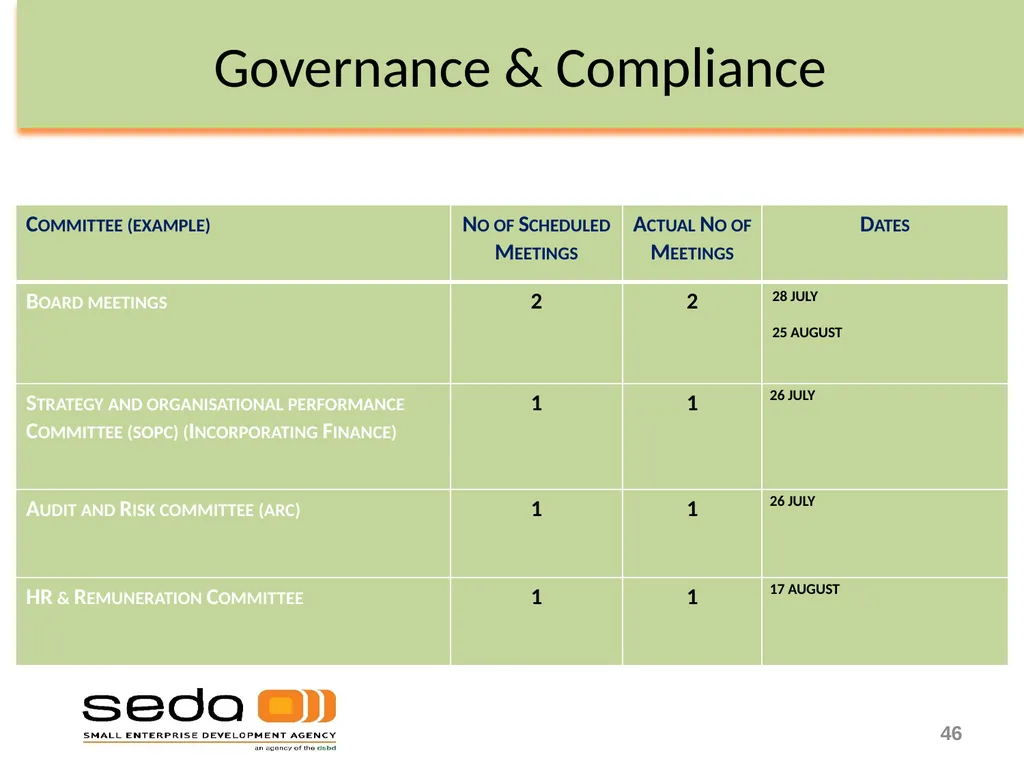 Department of Small Business Development - slide 46 of 92