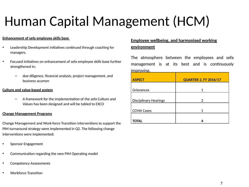 Department of Small Business Development - slide 83 of 92
