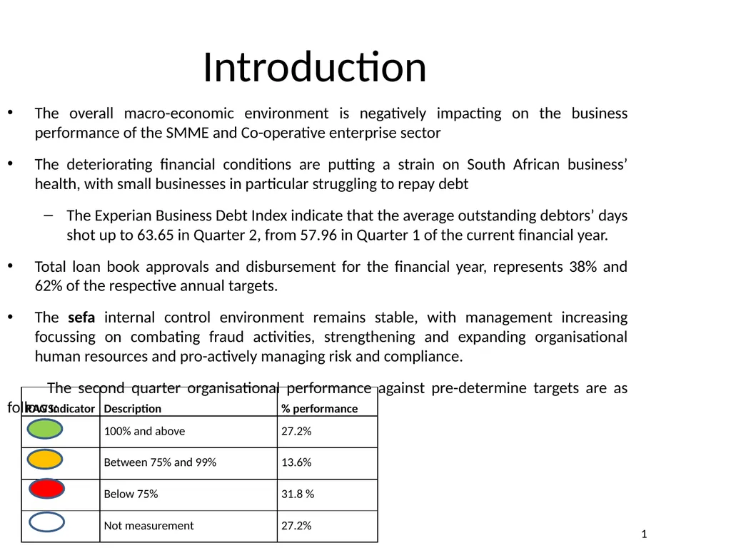 Department of Small Business Development - slide 77 of 92