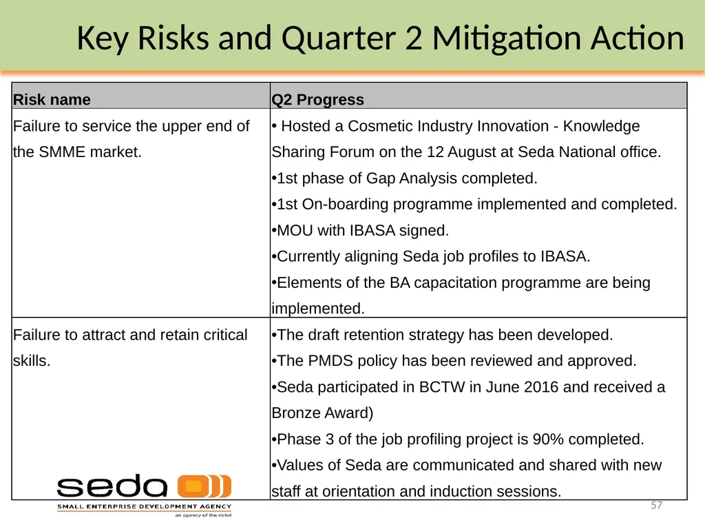 Department of Small Business Development - slide 57 of 92