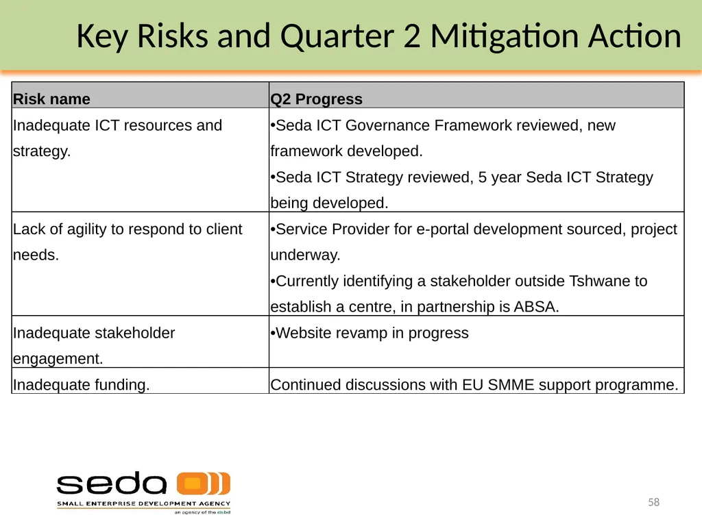 Department of Small Business Development - slide 58 of 92