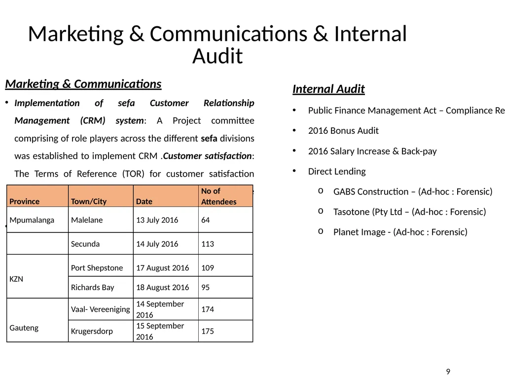 Department of Small Business Development - slide 86 of 92