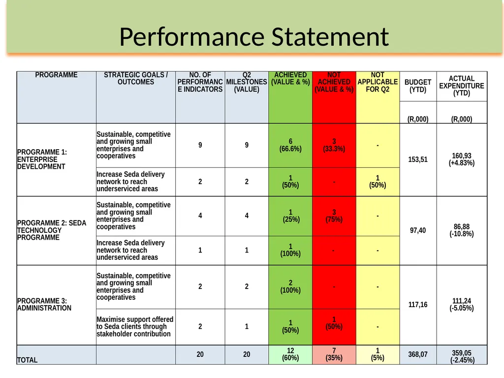 Department of Small Business Development - slide 52 of 92