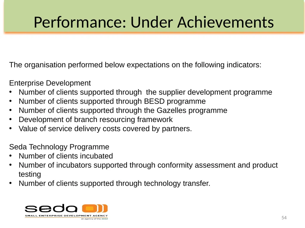 Department of Small Business Development - slide 54 of 92