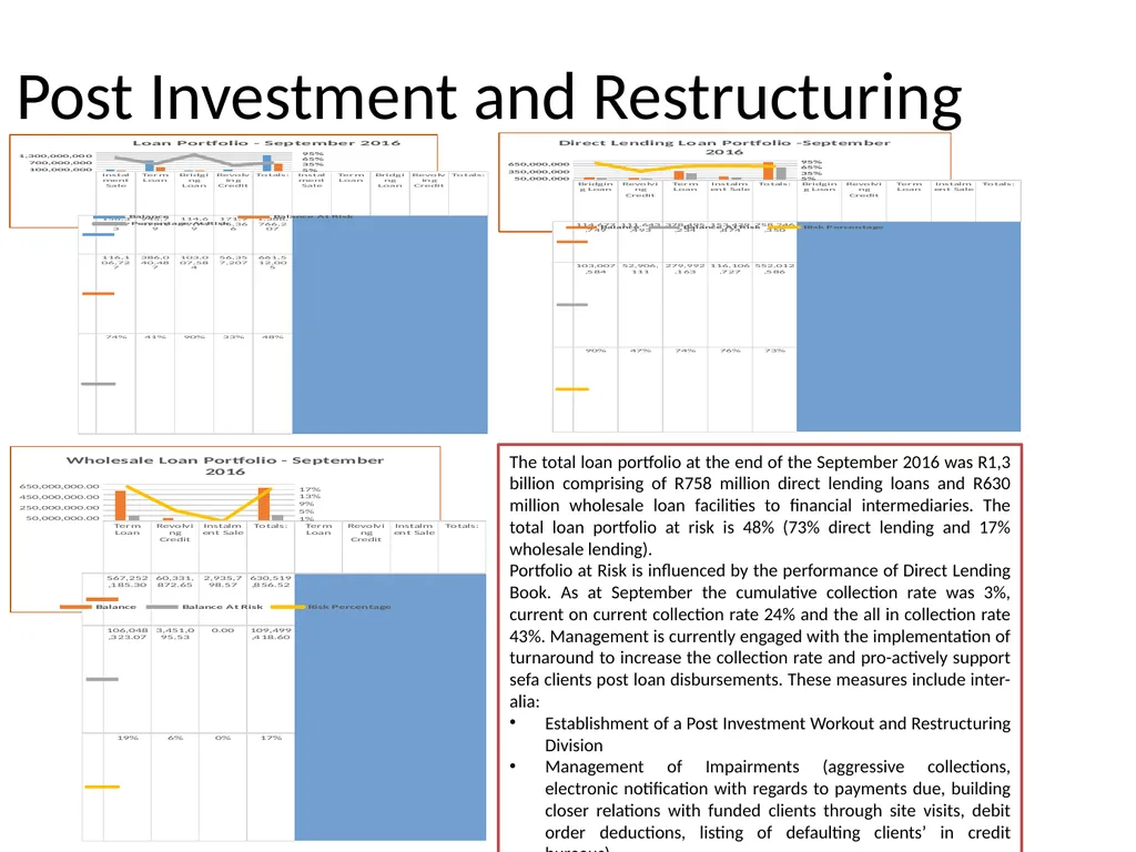 Department of Small Business Development - slide 82 of 92
