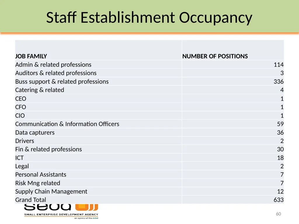 Department of Small Business Development - slide 60 of 92
