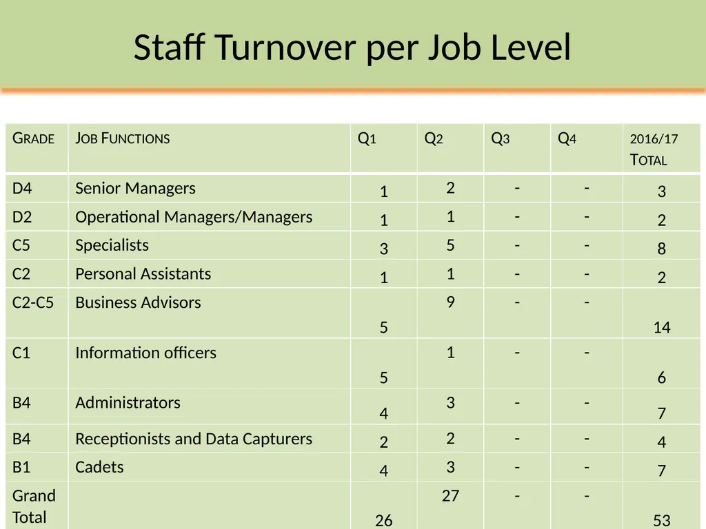 Department of Small Business Development - slide 62 of 92