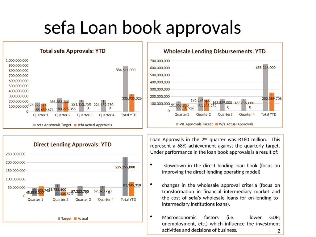 Department of Small Business Development - slide 78 of 92