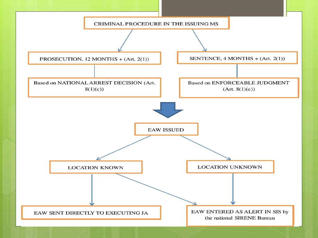 Introduction to EU Criminal Law Prof. B. J. - slide 46 of 91