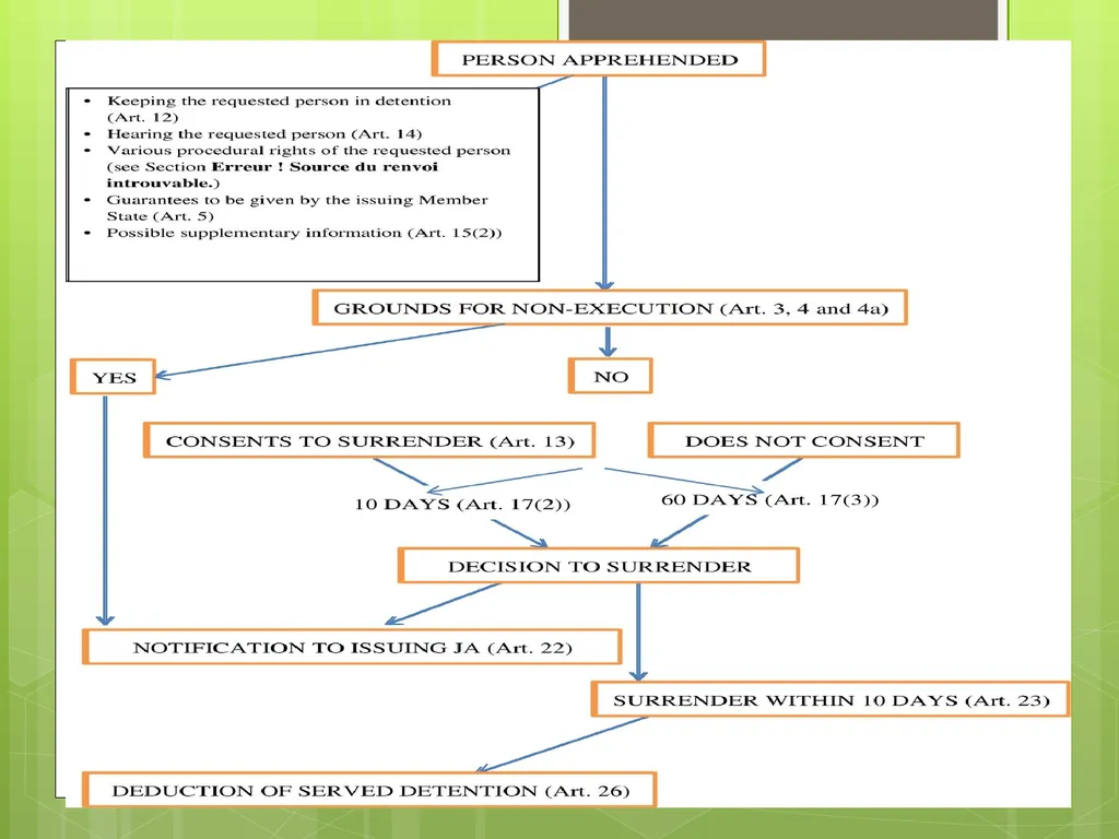 Introduction to EU Criminal Law Prof. B. J. - slide 47 of 91