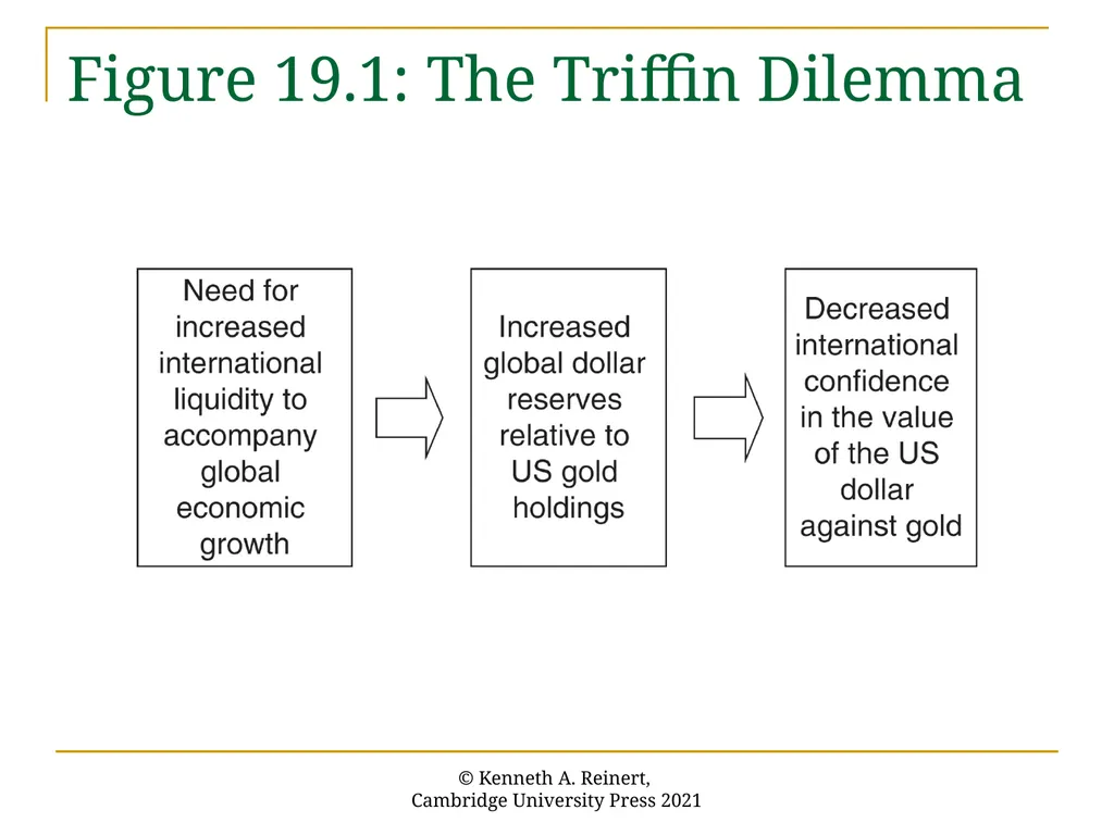 Chapter 19: The International Monetary Fund An - slide 15 of 50