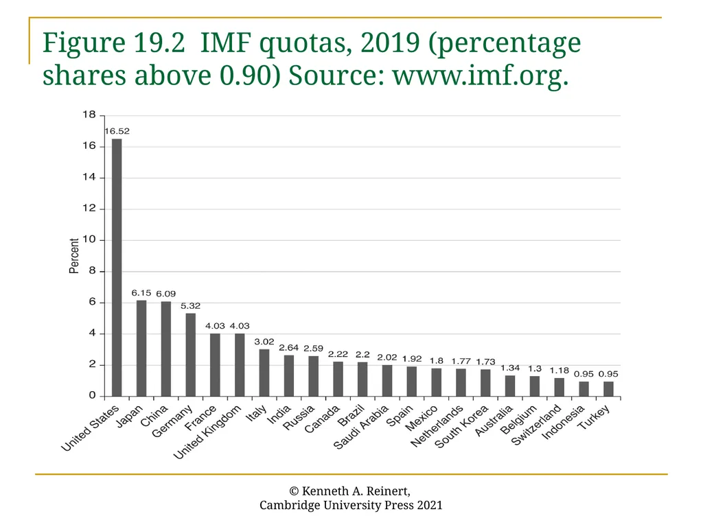 Chapter 19: The International Monetary Fund An - slide 23 of 50