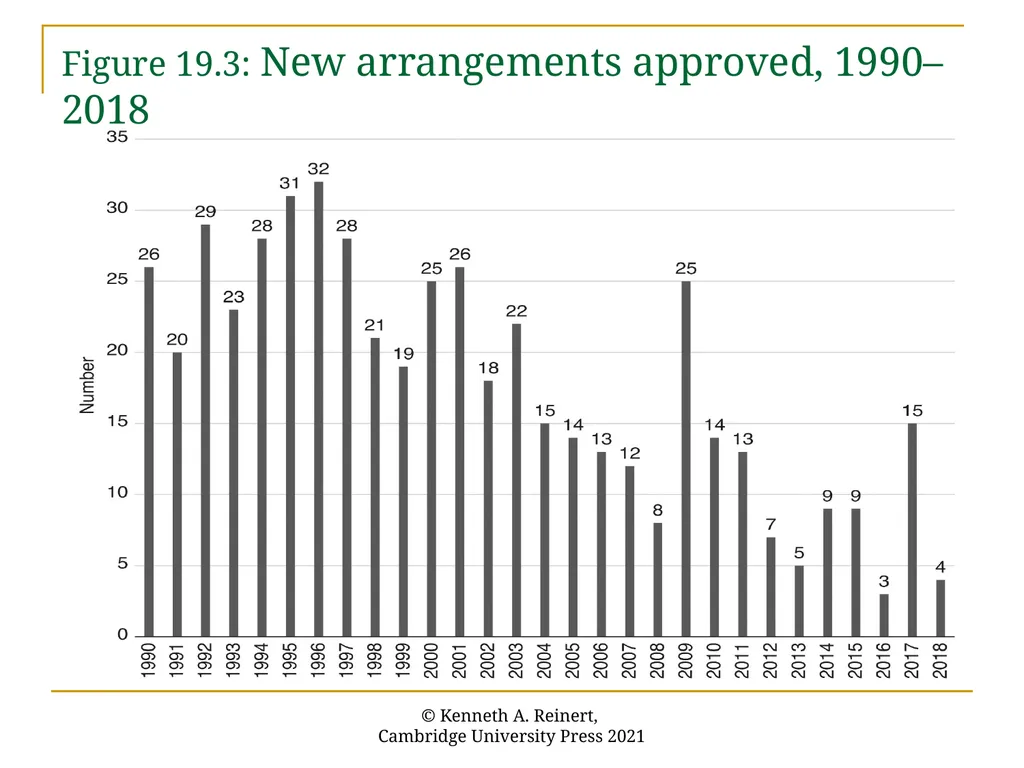 Chapter 19: The International Monetary Fund An - slide 40 of 50