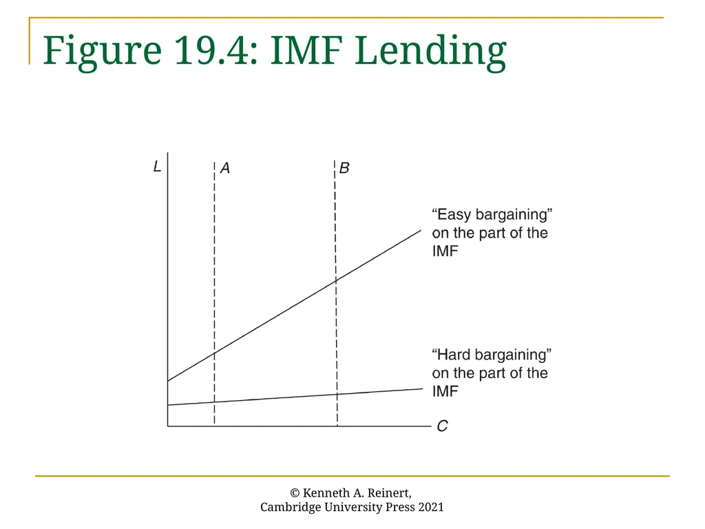 Chapter 19: The International Monetary Fund An - slide 46 of 50